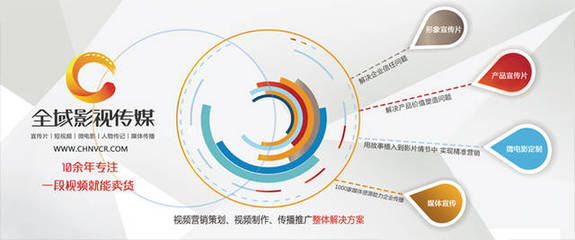 企業(yè)為何選擇拍攝公司宣傳片？深度解析營銷策劃中的關(guān)鍵驅(qū)動力