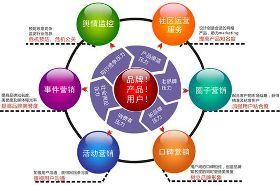 【羅湖企業(yè)網(wǎng)絡(luò)營銷策劃_羅湖企業(yè)網(wǎng)絡(luò)營銷推廣【網(wǎng)奇】價格_羅湖企業(yè)網(wǎng)絡(luò)營銷策劃_羅湖企業(yè)網(wǎng)絡(luò)營銷推廣【網(wǎng)奇】廠家】- 