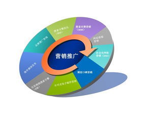 網(wǎng)絡(luò)推廣營銷 企業(yè)如何策劃高效營銷策略，實(shí)現(xiàn)品牌飛躍